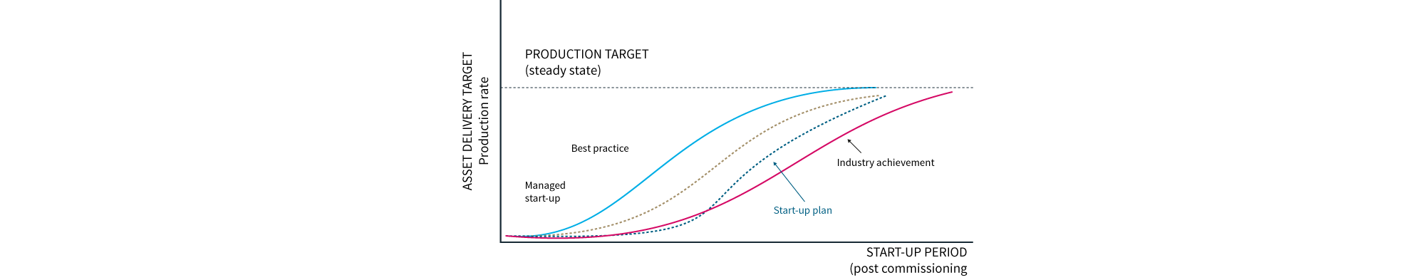 operational readiness graph