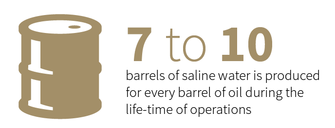 7 to 10 barrels of saline water is produced for every barrel of oil during the life time of operations