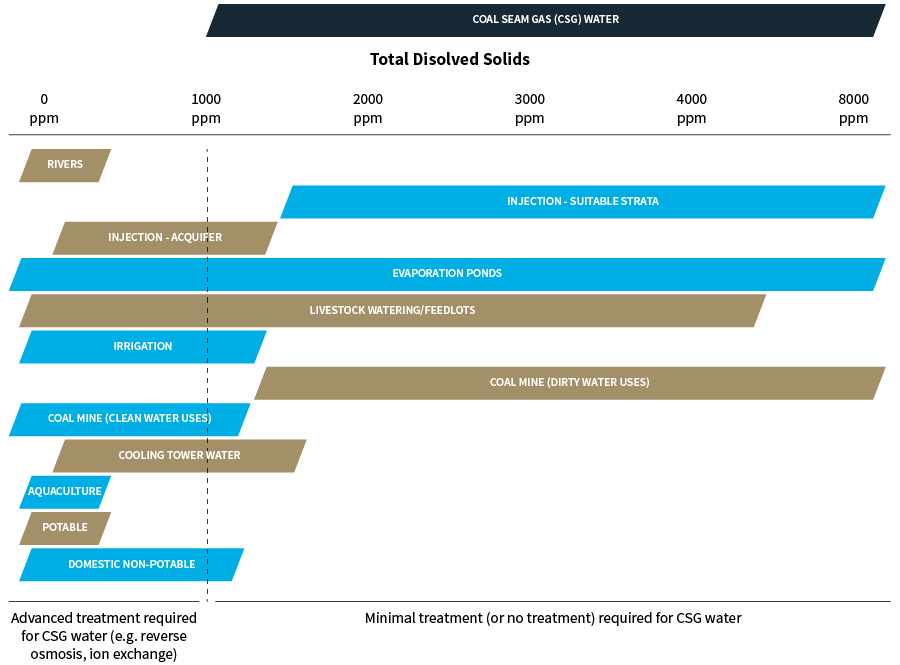 Type of wastes and recovery methods