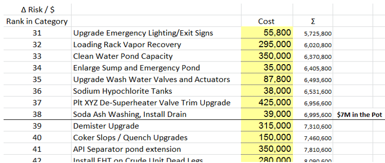 value optimisation excel snapshot