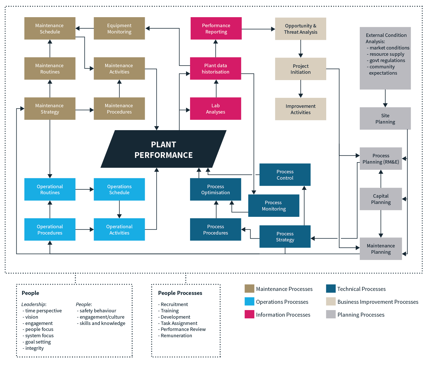Refinery Systems of Work 