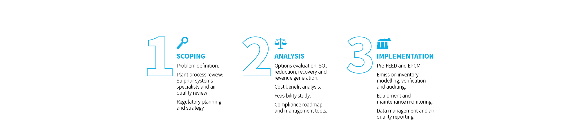 Sustaining Regulatory Compliance