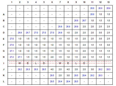 Tabular results for use in FEA model