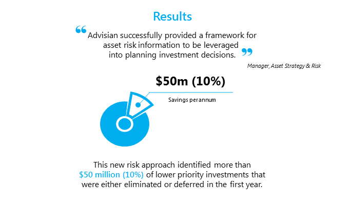optimised asset investment